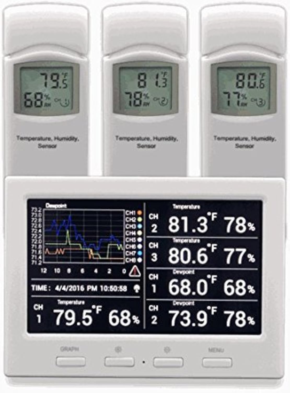 Home Monitoring